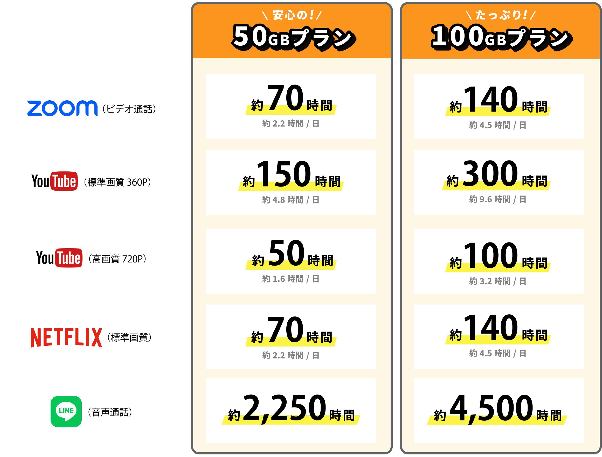 ネットサービスのご利用時間目安表